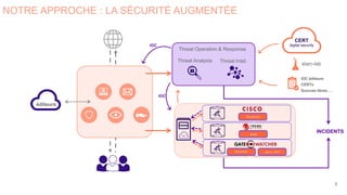 Moteurs
antivirus (16)
Anti APT
ThreatGr
id
Deep
Discovery
éditeurs
starc-lab
IOC éditeurs
CERTs
Sources libres …
IOC
IOC
CERT
digital security
Threat Operation & Response
Threat Analysis Threat Intel.
INCIDENTS
7
NOTRE APPROCHE : LA SÉCURITÉ AUGMENTÉE
 
