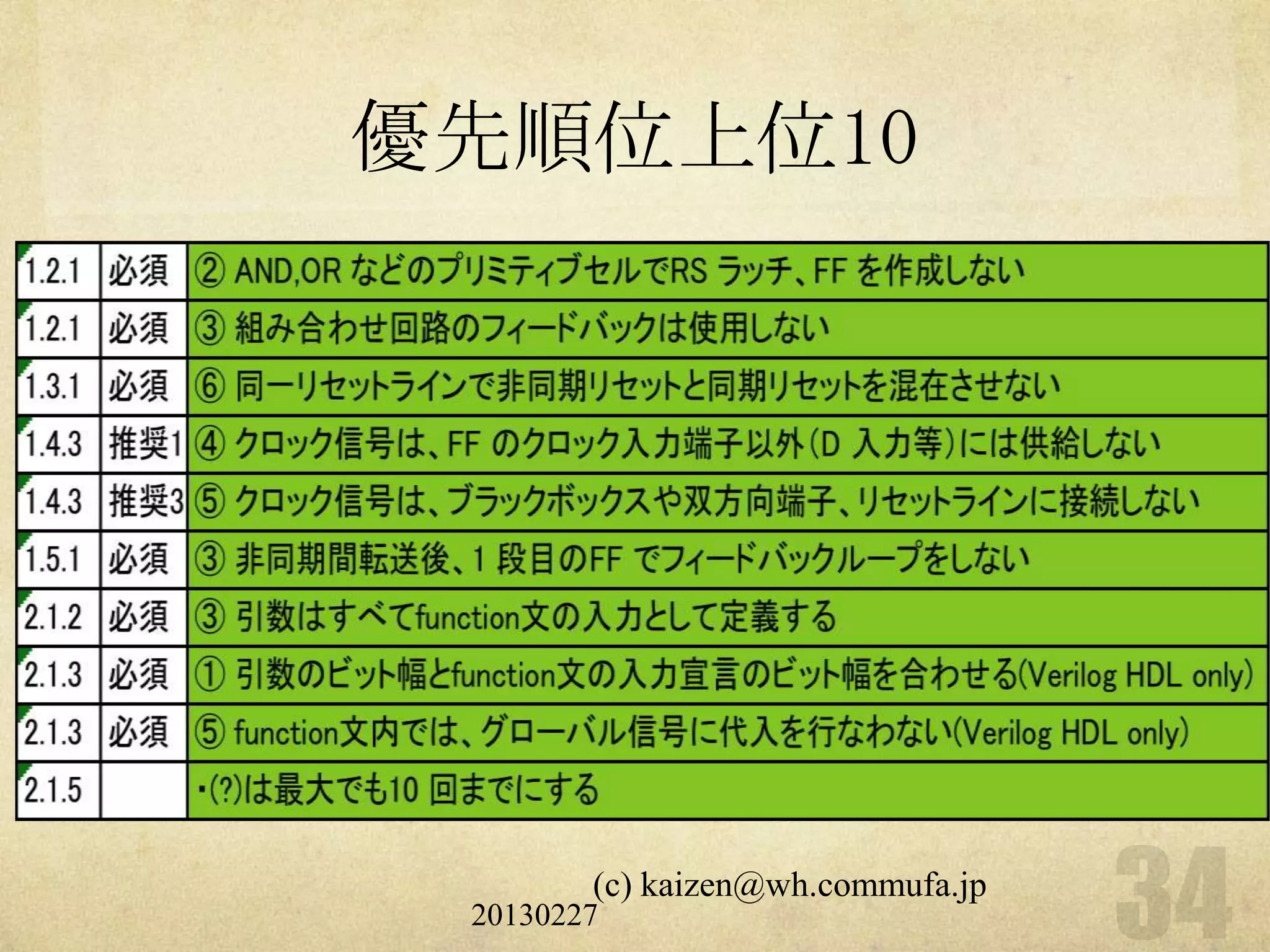 優先順位上位10




        (c) kaizen@wh.commufa.jp
 20130227
 