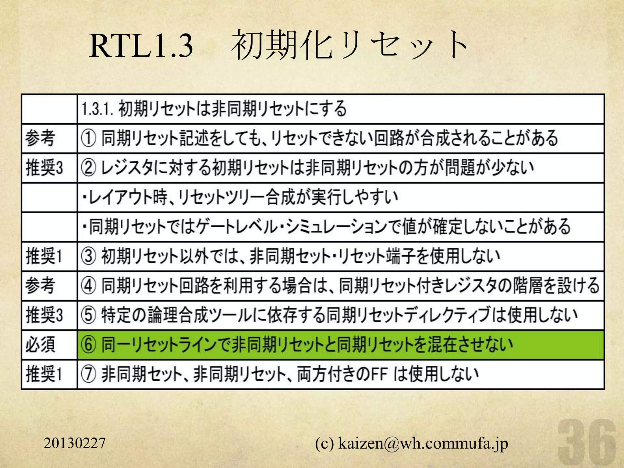 RTL1.3 初期化リセット




20130227     (c) kaizen@wh.commufa.jp
 