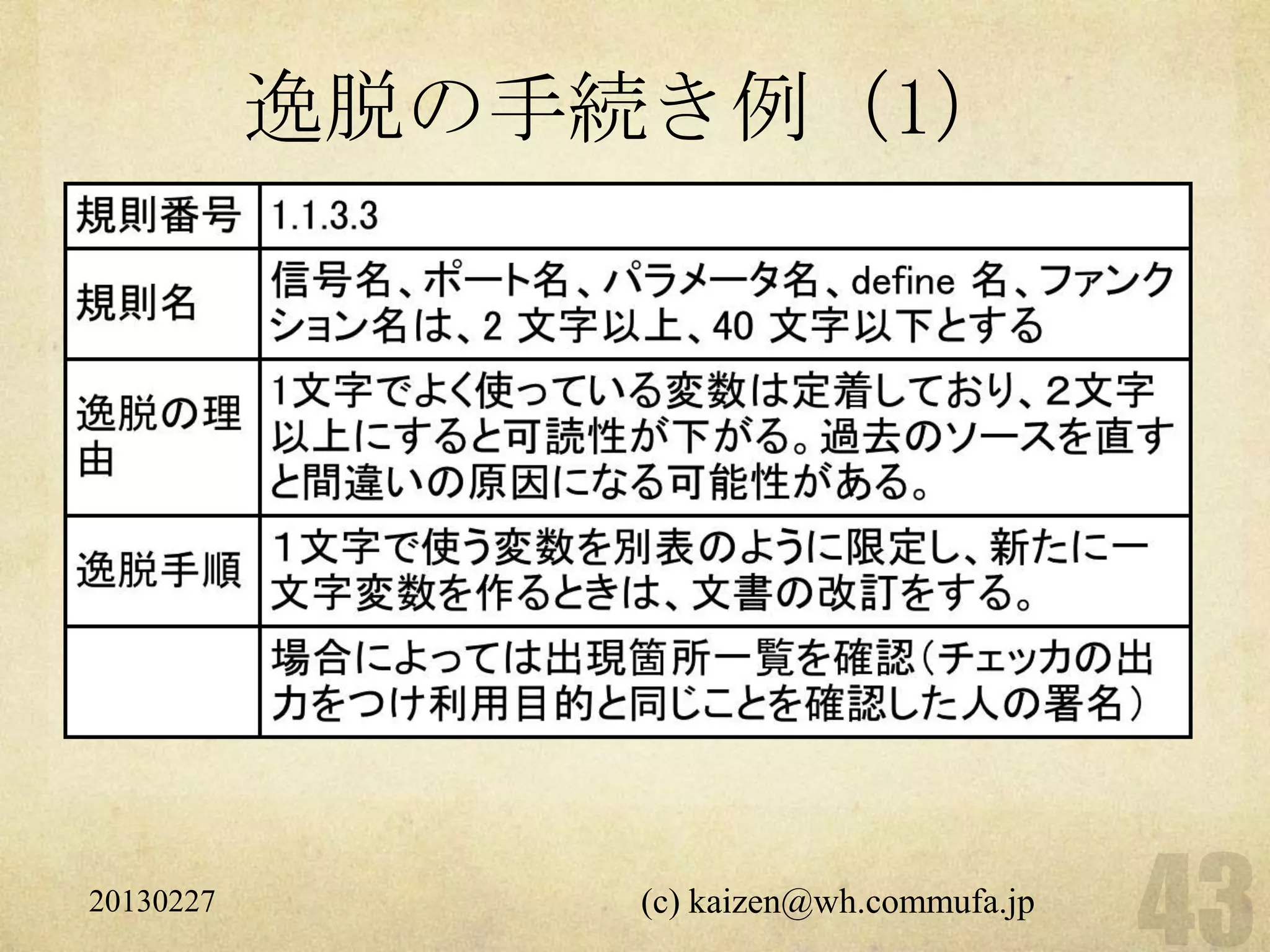 逸脱の手続き例（1）




20130227        (c) kaizen@wh.commufa.jp
 