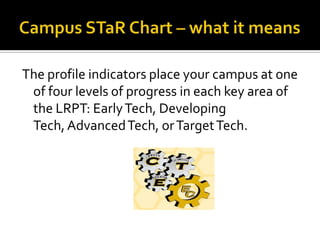 Campus STaR Chart – what it meansThe profile indicators place your campus at one of four levels of progress in each key area of the LRPT: Early Tech, Developing Tech, Advanced Tech, or Target Tech.
