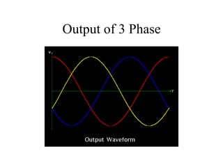 Output of 3 Phase 