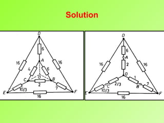 Solution
 
