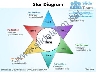 Star Diagram
                                 Your Text Here

                                                                                                 e t
                                                                                  .n
                                 • Bring your
                                                                                        Put Text Here
                                   presentation to life
                                                                                       • Bring your
                                                                                         presentation to life



                                                                                m
                                                          Text 1


     Put Text Here
    • Bring your
                                    Text 6

                                                              tea            Text 2


                                                            e
      presentation to life



                                                  id
                                                          Text


                                     .        s l         Here
                                                                                                Your Text Here



                                   w
                                     Text 5                                                     • Bring your
                                                                             Text 3               presentation to life




                   w w
         Your Text Here
        • Bring your
                                                          Text 4


          presentation to life                                      Put Text Here
                                                                   • Bring your
                                                                     presentation to life                       Your logo
Unlimited Downloads at www.slideteam.net
 