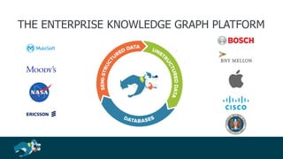 Visualize the Knowledge Graph and Unleash Your Data | PDF