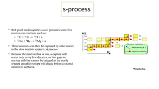 life cycle of stars | PPTX