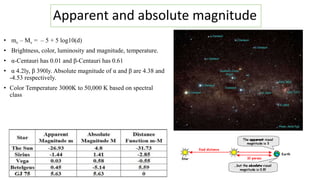 life cycle of stars | PPTX
