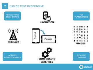 CAS DE TEST RESPONSIVE?
RESOLUTIONS
BREAKPOINTS
ACTIONS
COMPORTEMENTS
BLOCS DE
CONTENU
IMAGES
RESEAUX
NAVIGATION
COMPOSANTS
EXTERNES
Portrait
Paysage
FCT
PLATEFORMES
 