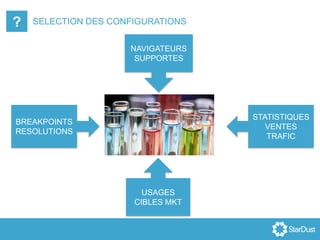 SELECTION DES CONFIGURATIONS?
BREAKPOINTS
RESOLUTIONS
STATISTIQUES
VENTES
TRAFIC
NAVIGATEURS
SUPPORTES
USAGES
CIBLES MKT
 
