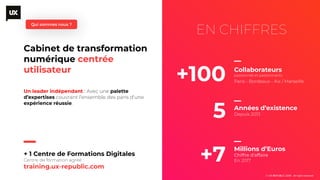 Cabinet de transformation
numérique centrée
utilisateur
+100 Collaborateurs
passionnés et passionnants
Paris - Bordeaux - ...