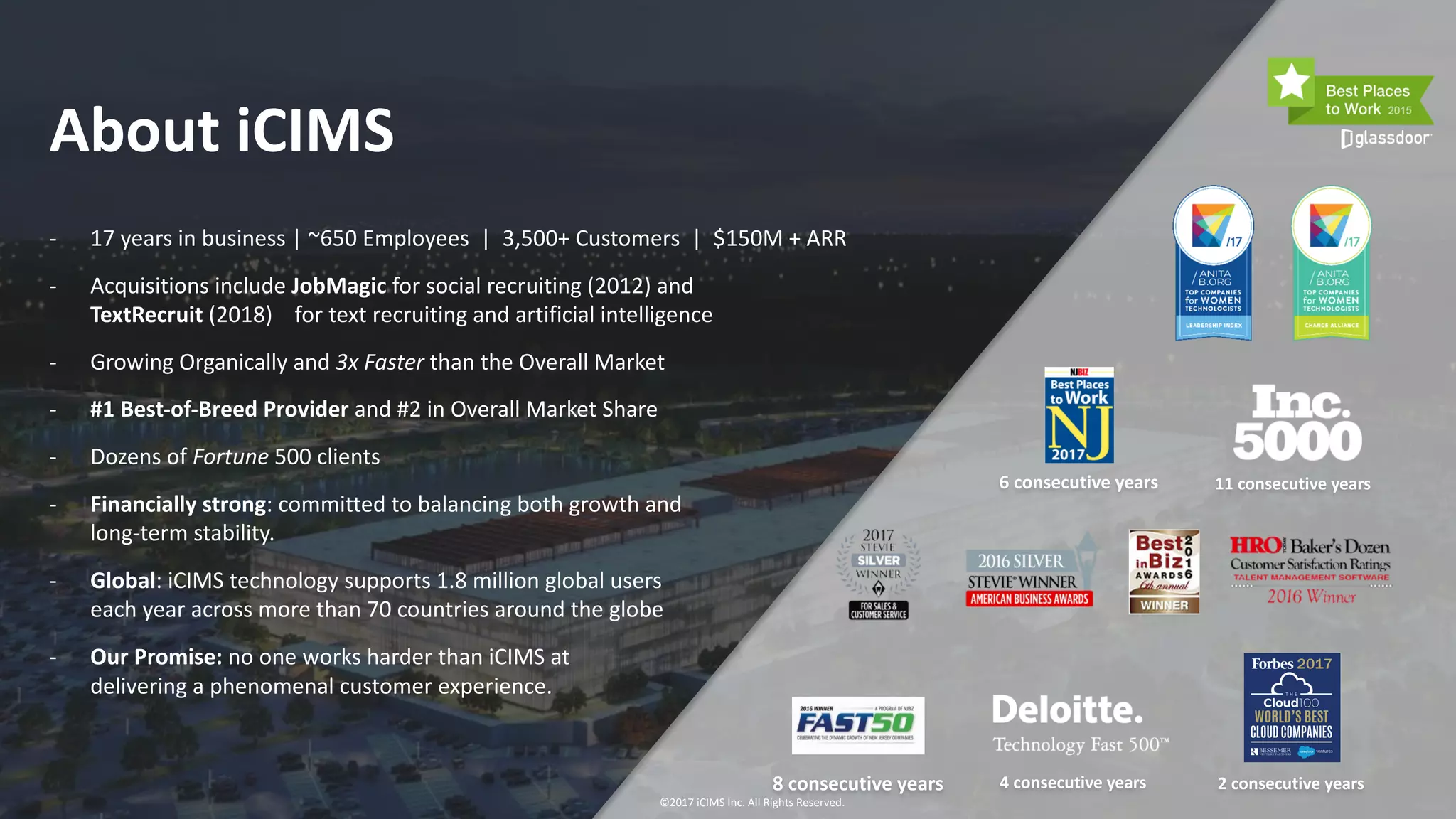 ©2017 iCIMS Inc. All Rights Reserved.©2017 iCIMS Inc. All Rights Reserved.
About iCIMS
6 consecutive years
4 consecutive years
11 consecutive years
8 consecutive years 2 consecutive years
- 17 years in business | ~650 Employees | 3,500+ Customers | $150M + ARR
- Acquisitions include JobMagic for social recruiting (2012) and
TextRecruit (2018) for text recruiting and artificial intelligence
- Growing Organically and 3x Faster than the Overall Market
- #1 Best-of-Breed Provider and #2 in Overall Market Share
- Dozens of Fortune 500 clients
- Financially strong: committed to balancing both growth and
long-term stability.
- Global: iCIMS technology supports 1.8 million global users
each year across more than 70 countries around the globe
- Our Promise: no one works harder than iCIMS at
delivering a phenomenal customer experience.
©2017 iCIMS Inc. All Rights Reserved.
 