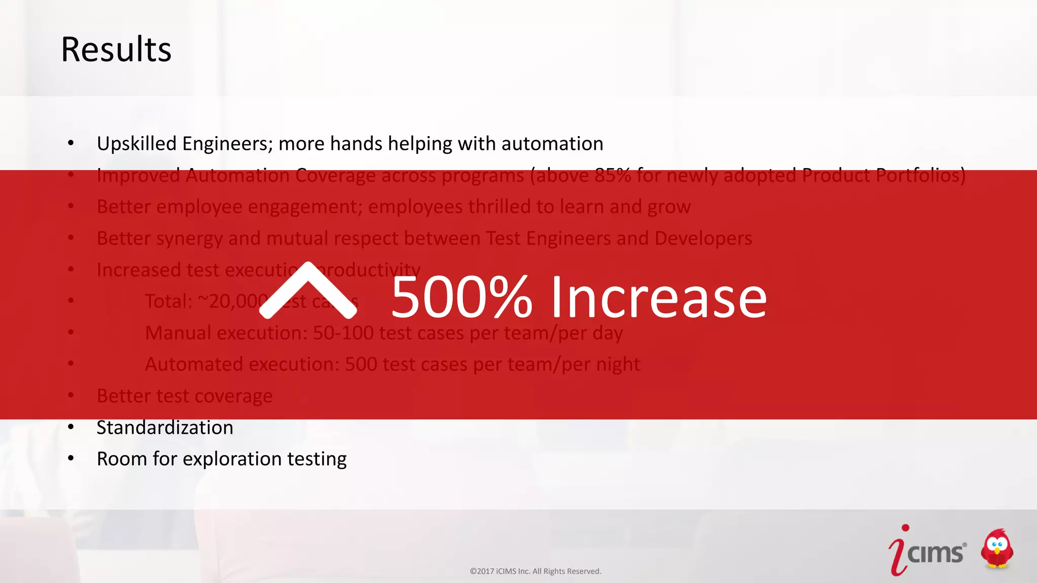 ©2017 iCIMS Inc. All Rights Reserved.©2017 iCIMS Inc. All Rights Reserved.
Results
• Upskilled Engineers; more hands helping with automation
• Improved Automation Coverage across programs (above 85% for newly adopted Product Portfolios)
• Better employee engagement; employees thrilled to learn and grow
• Better synergy and mutual respect between Test Engineers and Developers
• Increased test execution productivity
• Total: ~20,000 test cases
• Manual execution: 50-100 test cases per team/per day
• Automated execution: 500 test cases per team/per night
• Better test coverage
• Standardization
• Room for exploration testing
500% Increase
 