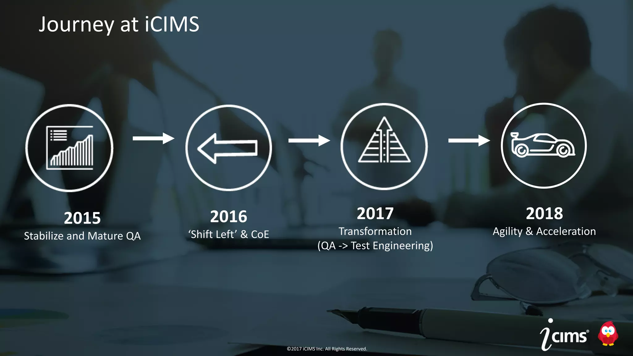 ©2017 iCIMS Inc. All Rights Reserved.©2017 iCIMS Inc. All Rights Reserved.
Journey at iCIMS
2015
Stabilize and Mature QA
2016
‘Shift Left’ & CoE
©2017 iCIMS Inc. All Rights Reserved.
2017
Transformation
(QA -> Test Engineering)
2018
Agility & Acceleration
 