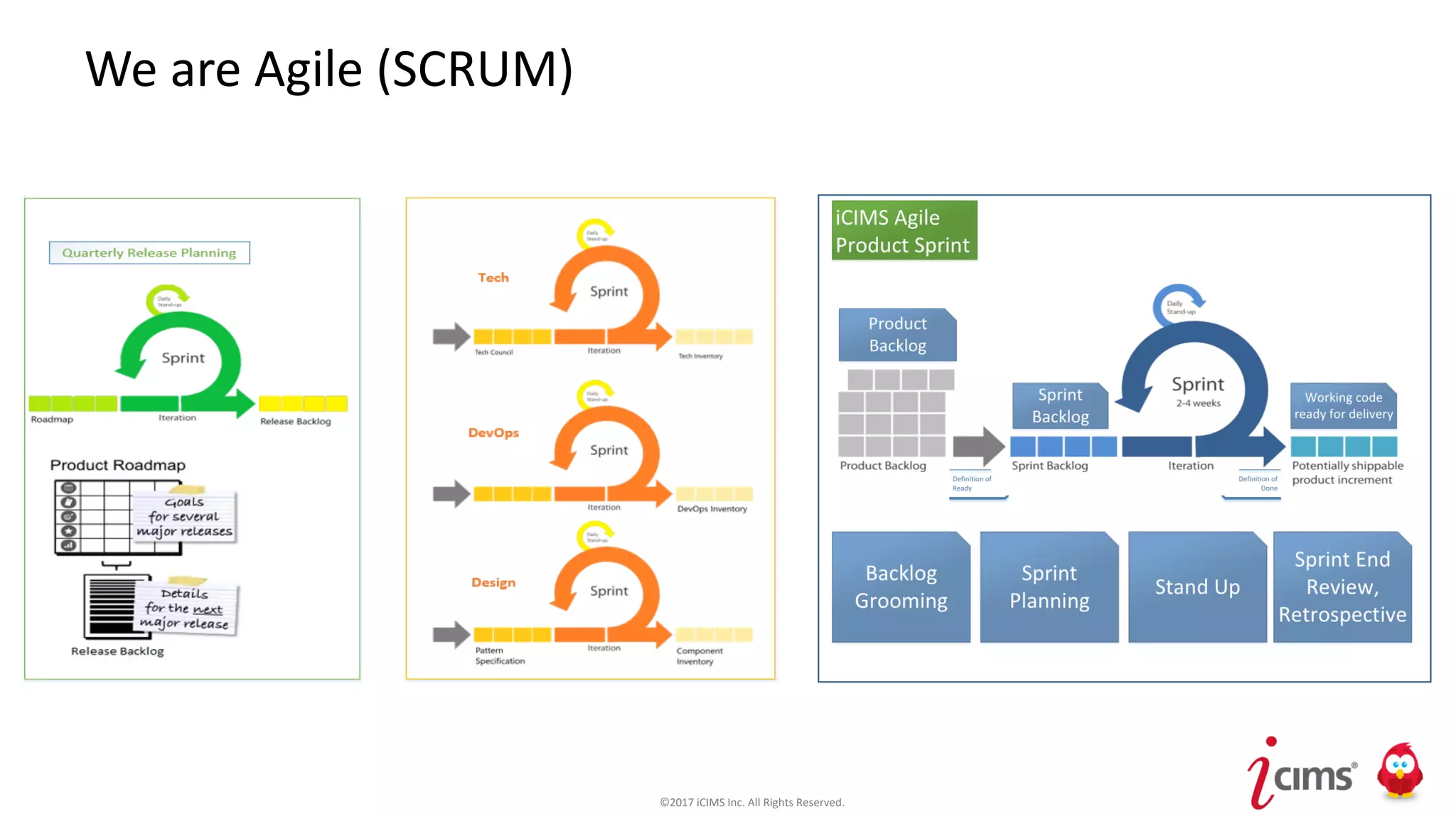 ©2017 iCIMS Inc. All Rights Reserved.©2017 iCIMS Inc. All Rights Reserved.
We are Agile (SCRUM)
©2017 iCIMS Inc. All Rights Reserved.
 