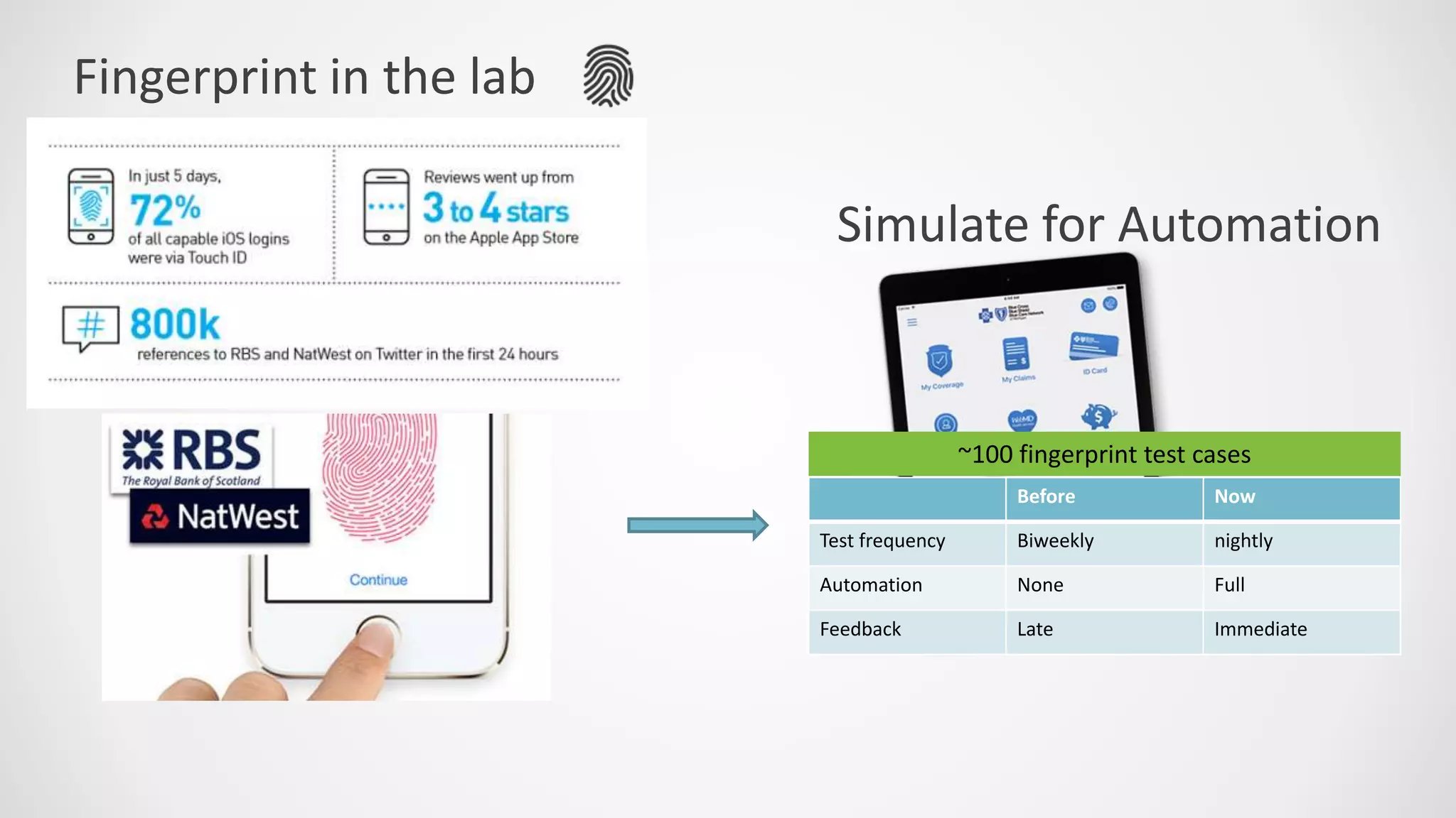 Fingerprint in the lab
~100 fingerprint test cases
Before Now
Test frequency Biweekly nightly
Automation None Full
Feedback Late Immediate
Simulate for Automation
 