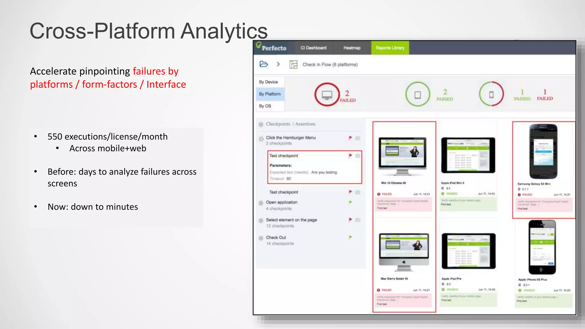 Cross-Platform Analytics
Accelerate pinpointing failures by
platforms / form-factors / Interface
• 550 executions/license/month
• Across mobile+web
• Before: days to analyze failures across
screens
• Now: down to minutes
 