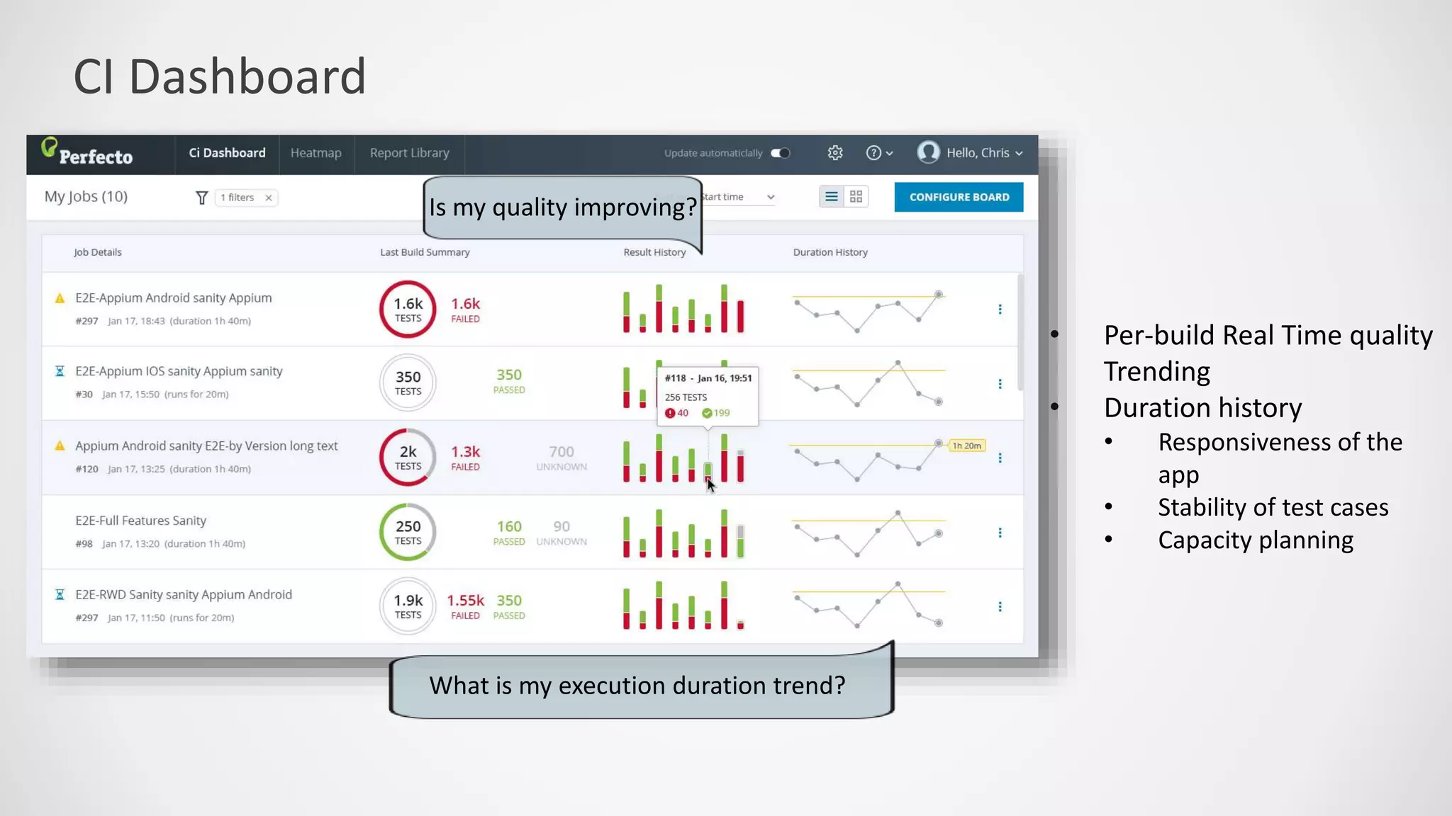 • Per-build Real Time quality
Trending
• Duration history
• Responsiveness of the
app
• Stability of test cases
• Capacity planning
CI Dashboard
Is my quality improving?
What is my execution duration trend?
 