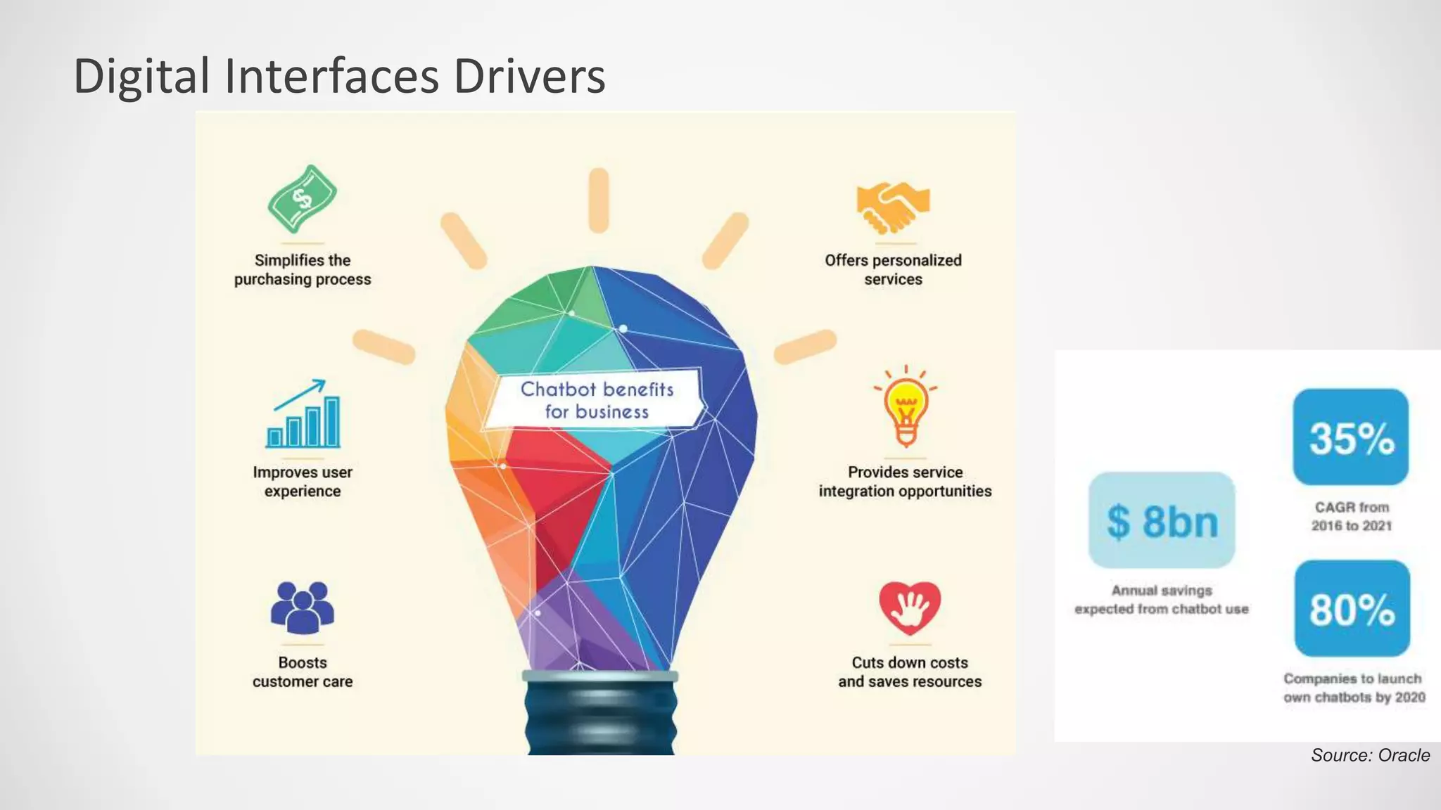 Digital Interfaces Drivers
Source: Oracle
 