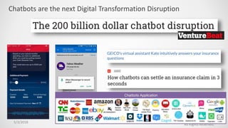 Chatbots are the next Digital Transformation Disruption
5/3/2018 13
© 2015, Perfecto Mobile Ltd.
All Rights Reserved.
 