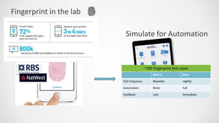 Fingerprint in the lab
~100 fingerprint test cases
Before Now
Test frequency Biweekly nightly
Automation None Full
Feedback Late Immediate
Simulate for Automation
 
