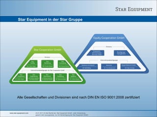 Star Equipment in der Star Gruppe




        Alle Gesellschaften und Divisionen sind nach DIN EN ISO 9001:2008 zertifiziert



www.star-equipment.com   24.01.2011| © Alle Rechte bei Star Equipment GmbH. Jede Verwendung,
                         gesamt oder auszugsweise, nur mit Genehmigung der Star Equipment GmbH.
 