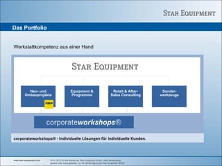 Das Portfolio


Werkstattkompetenz aus einer Hand




           Neu- und                         Equipment &                            Retail & After-    Sonder-
         Umbauprojekte                      Programme                             Sales Consulting   werkzeuge




                         corporateworkshops®
corporateworkshops® - Individuelle Lösungen für individuelle Kunden.



www.star-equipment.com    24.01.2011| © Alle Rechte bei Star Equipment GmbH. Jede Verwendung,
                          gesamt oder auszugsweise, nur mit Genehmigung der Star Equipment GmbH.
 