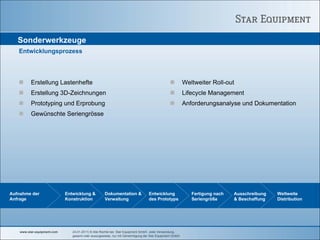 Sonderwerkzeuge
   Entwicklungsprozess




          Erstellung Lastenhefte                                                                         Weltweiter Roll-out
          Erstellung 3D-Zeichnungen                                                                      Lifecycle Management
          Prototyping und Erprobung                                                                      Anforderungsanalyse und Dokumentation
          Gewünschte Seriengrösse




Aufnahme der                 Entwicklung &          Dokumentation &              Entwicklung                Fertigung nach   Ausschreibung   Weltweite
Anfrage                      Konstruktion           Verwaltung                   des Prototyps              Seriengröße      & Beschaffung   Distribution




    www.star-equipment.com      24.01.2011| © Alle Rechte bei Star Equipment GmbH. Jede Verwendung,
                                gesamt oder auszugsweise, nur mit Genehmigung der Star Equipment GmbH.
 