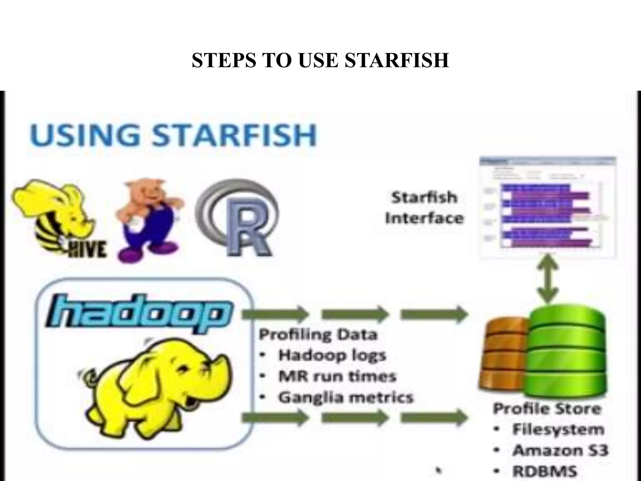 STEPS TO USE STARFISH 
 
