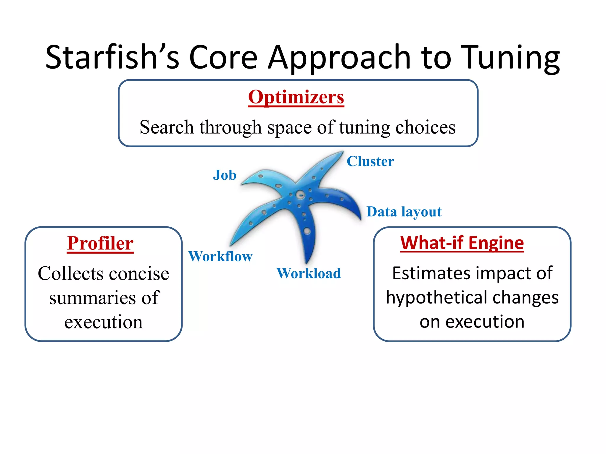 Starfish’s Core Approach to Tuning 
Profiler 
Collects concise 
summaries of 
execution 
Cluster 
What-if Engine 
Estimates impact of 
hypothetical changes 
on execution 
Optimizers 
Search through space of tuning choices 
Job 
Workflow 
Workload 
Data layout 
 