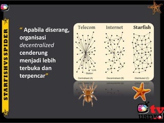 “ Apabila diserang,
organisasi
decentralized
cenderung
menjadi lebih
terbuka dan
terpencar”
 