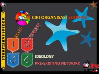 CIRI ORGANISASI STARFISH
 