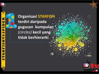 Organisasi STARFISH
terdiri daripada
gugusan kumpulan
(circles) kecil yang
tidak berhierarki
 