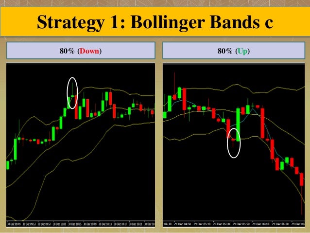 Bollinger bands ppt