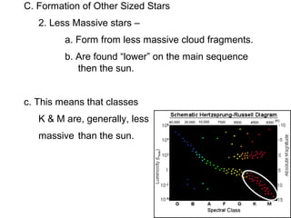 C. Formation of Other Sized Stars
   2. Less Massive stars –
         a. Form from less massive cloud fragments.
         b. Are found “lower” on the main sequence
            then the sun.


c. This means that classes
   K & M are, generally, less
   massive than the sun.
 