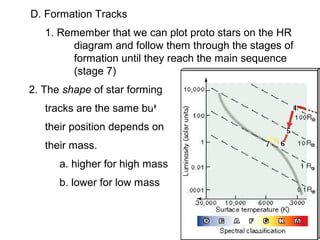 D. Formation Tracks
   1. Remember that we can plot proto stars on the HR
        diagram and follow them through the stages of
        formation until they reach the main sequence
        (stage 7)
2. The shape of star forming
   tracks are the same but
   their position depends on
   their mass.
      a. higher for high mass
      b. lower for low mass
 