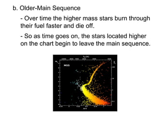 b. Older-Main Sequence
  - Over time the higher mass stars burn through
  their fuel faster and die off.
  - So as time goes on, the stars located higher
  on the chart begin to leave the main sequence.
 