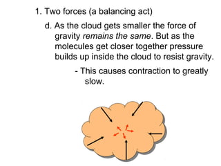 1. Two forces (a balancing act)
  d. As the cloud gets smaller the force of
     gravity remains the same. But as the
     molecules get closer together pressure
     builds up inside the cloud to resist gravity.
          - This causes contraction to greatly
             slow.
 