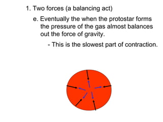 1. Two forces (a balancing act)
  e. Eventually the when the protostar forms
     the pressure of the gas almost balances
     out the force of gravity.
       - This is the slowest part of contraction.
 
