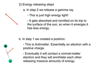 2) Energy releasing steps
           a. In step 2 we release a gamma ray.
γ
              - This is just high energy light!
              - It gets absorbed and remitted on its trip to
              the surface of the sun, so when it emerges it
              has less energy.


        b. In step 1 we created a positron.
           - This is Antimatter. Essentially an electron with a
+          positive charge.
           - Eventually it will contact a normal-matter
           electron and they will annihilate each other
    -      releasing massive amounts of energy.
 