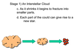Stage 1) An Interstellar Cloud
     c. As it shrinks it begins to fracture into
     smaller parts.
     d. Each part of the could can give rise to a
          new star.
 