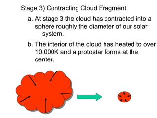 Stage 3) Contracting Cloud Fragment
  a. At stage 3 the cloud has contracted into a
     sphere roughly the diameter of our solar
        system.
  b. The interior of the cloud has heated to over
     10,000K and a protostar forms at the
     center.
 