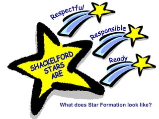 SHACKELFORD  STARS ARE Respectful Responsible Ready What does Star Formation look like? 