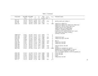 Table 1.: Continued.

Cloud name   RA(2000) Dec(2000)      l       b        Area     vLSR        nstar   Alternative names
              (h m)     (◦ ′ )      (◦ )    (◦ )    (sq.deg.) (km s−1 )
TGU 715       22 57.0   +65 53.5   111.60 +5.57      1.280                  0
TGU 684       22 57.4   +59 27.5   108.90 −0.27      0.230    −47.0         6      [KC97c] G109.1-00.3, [G82a] 13
TGU 705       22 59.5   +63 26.0   110.80 +3.23      0.410                  2
LDN 1218      23 02.0   +62 16.2   110.58 +2.05      1.590     −5.1       >400     YMD CO 53, YMD CO 51
                                                                                   YMD CO 56, YMD CO 58, YMD CO 59, YMD CO 62,
                                                                                   YMD CO 63, TDS 418, Cep A, Cep A west,
                                                                                   [THR85] Cep A-3, GAL 109.88+02.11,
                                                                                   [HW84] 7d, [B77] 44, [TOH95] Ridge,
                                                                                   [TOH95] C, [TOH95] B, [TOH95] A,
                                                                                   Cep B, GN 22.55.2, [KC97c] G110.2+02.5, Cep E,
                                                                                   Cep E South, Cep E North, [YNF96] a,
                                                                                   [YNF96] b, TGU 699
YMD CO 55     23 02.1   +61 29.2   110.27 +1.33      0.056     −7.3          2
LDN 1224      23 04.0   +63 46.2   111.39 +3.33      0.016                   0
LDN 1220      23 04.1   +61 51.2   110.63 +1.57      0.006    −10.1          1     YMD CO 58, Cep E
LDN 1222      23 05.1   +61 46.2   110.70 +1.45      0.002    −10.1          0     YMD CO 58, Cep E, TGU 699
TGU 707       23 09.0   +61 04.8   110.87 +0.63      0.160                   1
TGU 700       23 09.7   +60 06.4   110.57 −0.30      0.650    −52.8         10     BFS 18
LDN 1226      23 10.1   +62 16.3   111.44 +1.68      0.009    −10.7          0     YMD CO 63, TGU 699
LDN 1227      23 10.1   +62 19.3   111.46 +1.73      0.008    −10.7          0     YMD CO 63, TGU 699
LDN 1240      23 11.0   +66 26.3   113.12 +5.50      0.126                   0
LDN 1225      23 12.1   +61 36.3   111.41 +0.97      0.036    −10.9          4     TDS 419, CB 242, TGU 699
LDN 1239      23 12.3   +66 04.3   113.11 +5.11      0.005    −7.6           0     CB 241
NGC 7538      23 14.1   +61 29.4   111.58 +0.77      0.011    −57.0       ∼2000    [KSH92] CS 5, [KSH92] CS 4, [M73] C,
                                                                                   [KSH92] CS 3, Ced 209, [WAM82] 111.543+0.7,
                                                                                   [M73] B, [M73] A, [KSH92] CS 2, Sh2-158
                                                                                   GAL 111.53+00.82, [WC89] 111.54+0.78, [KSH92] CS 1
LDN 1229      23 14.1   +61 59.4   111.78   +1.24    0.004    −10.0          0     Cep D, TGU 699
LDN 1230      23 14.1   +62 01.4   111.79   +1.27    0.002    −10.0          0     Cep D, TGU 699
LDN 1233      23 16.5   +62 20.4   112.15   +1.47    0.001    −10.0          0     Cep D
LDN 1232      23 17.2   +61 46.4   112.03   +0.91    0.004    −10.6          0     YMD CO 68, TGU 699
LDN 1234      23 17.2   +62 24.4   112.25   +1.51    0.004                   0
TGU 717       23 17.3   +60 48.1   111.70    0.00    0.200    −30.1        >9




                                                                                                                                        13
                                                                           ∼
 