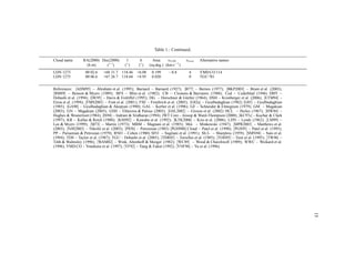 Table 1.: Continued.

Cloud name        RA(2000) Dec(2000)        l       b       Area     vLSR       nstar   Alternative names
                   (h m)     (◦ ′ )        (◦ )    (◦ )   (sq.deg.) (km s−1 )
LDN 1273           00 02.6    +68 31.7 118.46     +6.08    0.199      −8.8        4     YMD CO 114
LDN 1275           00 06.6    +67 26.7 118.64     +4.95    0.020                  0     TGU 781

                           ´
References: [ADM95] – Abrah´ m et al. (1995); Barnard – Barnard (1927); [B77] – Bernes (1977); [BKP2003] – Brunt et al. (2003);
                                a
[BM89] – Benson & Myers (1989); BFS – Blitz et al. (1982); CB – Clemens & Barvainis (1988); Ced – Cederblad (1946) DBY –
Dobashi et al. (1994); [DE95] – Davis & Eisl¨ ffel (1995); DG – Dorschner & G¨ rtler (1964); DSH – Kronberger et al. (2006); [ETM94] –
                                              o                                  u
Eiroa et al. (1994); [FMS2001] – Font et al. (2001); FSE – Froebrich et al. (2005); [G82a] – Gyulbudaghian (1982) [G85] – Gyulbudaghian
(1985); [GA90] – Gyulbudaghian & Akopyan (1990); GAL – Kerber et al. (1996); GF – Schneider & Elmegreen (1979); GM – Magakian
(2003); GN – Magakian (2003); GSH – Ehlerova & Palous (2005); [GSL2002] – Giveon et al. (2002) HCL – Heiles (1967); [HW84] –
Hughes & Wouterloot (1984); [IS94] – Indrani & Sridharan (1994); JWT Core – Jessop & Ward-Thompson (2000); [KC97c] – Kuchar & Clark
(1997); KR – Kallas & Reich (1980); [KSH92] – Kawabe et al. (1992); [KTK2006] – Kiss et al. (2006); LDN – Lynds (1962); [LM99] –
Lee & Myers (1999); [M73] – Martin (1973); MBM – Magnani et al. (1985); Min – Minkowski (1947); [MPR2003] – Matthews et al.
(2003); [NJH2003] – Nikoli´ et al. (2003); [P85b] – Petrossian (1985) [PGH98b] Cloud – Patel et al. (1998); [PGS95] – Patel et al. (1995);
                             c
PP – Parsamian & Petrosian (1979); RNO – Cohen (1980) SFO – Sugitani et al. (1991); Sh 2- – Sharpless (1959); [SMN94] – Sato et al.
(1994); TDS – Taylor et al. (1987); TGU – Dobashi et al. (2005); [THR85] – Torrelles et al. (1985); [TOH95] – Testi et al. (1995); [TW96] –
T´ th & Walmsley (1996); [WAM82] – Wink, Altenhoff & Mezger (1982); [WC89] – Wood & Churchwell (1989); WWC – Weikard et al.
  o
(1996); YMD CO – Yonekura et al. (1997); [YF92] – Yang & Fukui (1992); [YNF96] – Yu et al. (1996).




                                                                                                                                              15
 