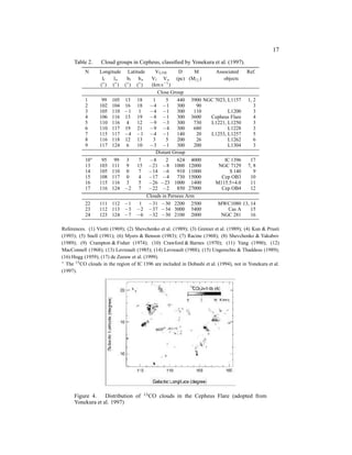 17
      Table 2.     Cloud groups in Cepheus, classiﬁed by Yonekura et al. (1997).
           N      Longitude Latitude          VLSR        D    M      Associated   Ref.
                   ll   lu   bl bu          Vl Vu (pc) (M⊙ )              objects
                  (◦ ) (◦ ) (◦ ) (◦ )       (km s−1 )
                                               Close Group
           1       99   105 13      18       1      5    440 3900 NGC 7023, L1157 1, 2
           2      102   104 16      18     −4 −1         300    90                   3
           3      105   110 −1       1     −4 −1         300   110          L1200    3
           4      106   116 13      19     −8 −1         300 3600   Cepheus Flare    4
           5      110   116 4       12     −9 −3         300   730  L1221, L1250     3
           6      110   117 19      21     −9 −4         300   680          L1228    3
           7      115   117 −4      −1     −4 −1         140    20  L1253, L1257     5
           8      116   118 12      13       3      5    200    26          L1262    6
           9      117   124 6       10     −3 −1         300   200          L1304    3
                                               Distant Group
           10∗     95    99 3        7     −8       2    624 4000         IC 1396   17
           13     103   111 9       15     −21 −8 1000 12000            NGC 7129 7, 8
           14     105   110 0        7     −14 −6        910 11000           S 140   9
           15     108   117 0        4     −17 −4        730 15000       Cep OB3    10
           16     115   116 3        5     −26 −23 1000 1400          M115.5+4.0    11
           17     116   124 −2       7     −22 −2        850 27000       Cep OB4    12
                                          Clouds in Perseus Arm
           22     111 112 −1         1     −31 −30 2200 2500           MWC1080 13, 14
           23     112 113 −3        −2     −37 −34 3000 5400                Cas A   15
           24     123 124 −7        −6     −32 −30 2100 2000             NGC 281    16

References. (1) Viotti (1969); (2) Shevchenko et al. (1989); (3) Grenier et al. (1989); (4) Kun & Prusti
(1993); (5) Snell (1981); (6) Myers & Benson (1983); (7) Racine (1968); (8) Shevchenko & Yakubov
(1989); (9) Crampton & Fisher (1974); (10) Crawford & Barnes (1970); (11) Yang (1990); (12)
MacConnell (1968); (13) Levreault (1985); (14) Levreault (1988); (15) Ungerechts & Thaddeus (1989);
(16) Hogg (1959); (17) de Zeeuw et al. (1999).
∗
  The 13 CO clouds in the region of IC 1396 are included in Dobashi et al. (1994), not in Yonekura et al.
(1997).




                                         13
      Figure 4. Distribution of               CO clouds in the Cepheus Flare (adopted from
      Yonekura et al. 1997)
 