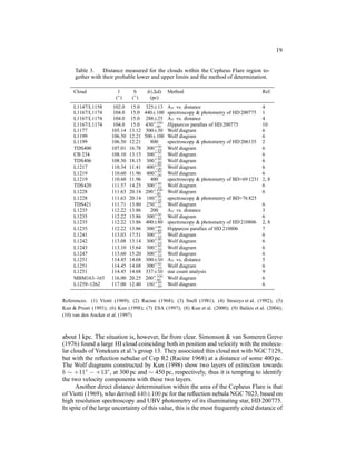 19


     Table 3. Distance measured for the clouds within the Cepheus Flare region to-
     gether with their probable lower and upper limits and the method of determination.

     Cloud               l       b      d (∆d)    Method                                    Ref.
                        (◦ )    (◦ )     (pc)
     L1147/L1158       102.0   15.0     325±13    AV vs. distance                           4
     L1167/L1174       104.0   15.0    440±100    spectroscopy & photometry of HD 200775    1
     L1167/L1174       104.0   15.0     288±25    AV vs. distance                           4
     L1167/L1174       104.0   15.0    430+160
                                           −90    Hipparcos parallax of HD 200775           10
     L1177            105.14   13.12    300±30    Wolf diagram                              6
     L1199            106.50   12.21   500±100    Wolf diagram                              6
     L1199            106.50   12.21      800     spectroscopy & photometry of HD 206135    2
     TDS400           107.01   16.78    300+50
                                           −10    Wolf diagram                              6
     CB 234           108.10   13.15    300+50
                                           −10    Wolf diagram                              6
                                           +50
     TDS406           108.50   18.15    300−20    Wolf diagram                              6
     L1217            110.34   11.41    400+50
                                           −20    Wolf diagram                              6
     L1219            110.60   11.96    400+50
                                           −20    Wolf diagram                              6
     L1219            110.60   11.96      400     spectroscopy & photometry of BD+69 1231   2, 8
     TDS420           111.57   14.25    300+50
                                           −10    Wolf diagram                              6
     L1228            111.63   20.14   200+100
                                           −20    Wolf diagram                              6
                                           +30
     L1228            111.63   20.14    180−10    spectroscopy & photometry of BD+76 825
     TDS421           111.71   13.80    250+30
                                           −10    Wolf diagram                              6
     L1235            112.22   13.86      200     AV vs. distance                           3
                                           +50
     L1235            112.22   13.86    300−10    Wolf diagram                              6
     L1235            112.22   13.86    400±80    spectroscopy & photometry of HD 210806    2, 8
     L1235            112.22   13.86    300+80
                                           −40    Hipparcos parallax of HD 210806           7
     L1241            113.03   17.51    300+50
                                           −10    Wolf diagram                              6
     L1242            113.08   13.14    300+30
                                           −10    Wolf diagram                              6
     L1243            113.10   15.64    300+50
                                           −10    Wolf diagram                              6
                                           +50
     L1247            113.60   15.20    300−10    Wolf diagram                              6
     L1251            114.45   14.68   300±50     AV vs. distance                           5
     L1251            114.45   14.68    300+50
                                           −10    Wolf diagram                              6
     L1251            114.45   14.68   337±50     star count analysis                       9
     MBM163–165       116.00   20.25   200+100
                                           −20    Wolf diagram                              6
     L1259–1262       117.00   12.40    180+40
                                            −20   Wolf diagram                              6


References: (1) Viotti (1969); (2) Racine (1968); (3) Snell (1981); (4) Straizys et al. (1992); (5)
Kun & Prusti (1993); (6) Kun (1998); (7) ESA (1997); (8) Kun et al. (2000); (9) Bal´ zs et al. (2004);
                                                                                   a
(10) van den Ancker et al. (1997)



about 1 kpc. The situation is, however, far from clear. Simonson & van Someren Greve
(1976) found a large HI cloud coinciding both in position and velocity with the molecu-
lar clouds of Yonekura et al.’s group 13. They associated this cloud not with NGC 7129,
but with the reﬂection nebulae of Cep R2 (Racine 1968) at a distance of some 400 pc.
The Wolf diagrams constructed by Kun (1998) show two layers of extinction towards
b ∼ +11◦ − +13◦ , at 300 pc and ∼ 450 pc, respectively, thus it is tempting to identify
the two velocity components with these two layers.
      Another direct distance determination within the area of the Cepheus Flare is that
of Viotti (1969), who derived 440±100 pc for the reﬂection nebula NGC 7023, based on
high resolution spectroscopy and UBV photometry of its illuminating star, HD 200775.
In spite of the large uncertainty of this value, this is the most frequently cited distance of
 