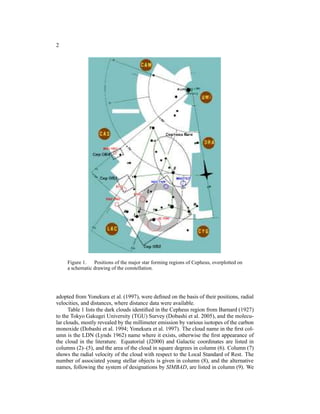 2




     Figure 1. Positions of the major star forming regions of Cepheus, overplotted on
     a schematic drawing of the constellation.




adopted from Yonekura et al. (1997), were deﬁned on the basis of their positions, radial
velocities, and distances, where distance data were available.
      Table 1 lists the dark clouds identiﬁed in the Cepheus region from Barnard (1927)
to the Tokyo Gakugei University (TGU) Survey (Dobashi et al. 2005), and the molecu-
lar clouds, mostly revealed by the millimeter emission by various isotopes of the carbon
monoxide (Dobashi et al. 1994; Yonekura et al. 1997). The cloud name in the ﬁrst col-
umn is the LDN (Lynds 1962) name where it exists, otherwise the ﬁrst appearance of
the cloud in the literature. Equatorial (J2000) and Galactic coordinates are listed in
columns (2)–(5), and the area of the cloud in square degrees in column (6). Column (7)
shows the radial velocity of the cloud with respect to the Local Standard of Rest. The
number of associated young stellar objects is given in column (8), and the alternative
names, following the system of designations by SIMBAD, are listed in column (9). We
 