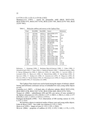22

L1172 D, L1221, L1251 A, L1251 B, L1262);
Mardones et al. (1997) – search for protostellar infall (IRAS 20353+6742,
IRAS 20386+6751, IRAS 21017+6742, IRAS 22343+7501, IRAS 22376+7455, IRAS
23238+7401).


     Table 4.     Molecular outﬂows and sources in the Cepheus Flare.
                Cloud      RA(2000)      Dec(2000)    Source                References
                L 1157      20 39 06     +68 02 13    IRAS 20386+6751       5,17
                L 1157      20 45 54     +67 57 39    PV Cep                5,10,12
                L 1082     20 47 56.6    +60 04 14    IRAS 20468+5953       22
                L 1082     20 51 30.1    +60 18 39    GF9–2                 22,23
                L 1082     20 53 13.6    +60 14 40    IRAS 20520+6003       22
                L 1228 A    20 57 13     +77 35 47    IRAS 20582+7724       5,7,9
                L 1228 B    20 57 06     +77 36 56    HH 200 IRS            9
                L 1174 A    21 00 22     +68 12 52    L 1174 A              21
                L 1172      21 02 24     +67 54 27    IRAS 21017+6742       2, 5,13,
                L 1174      21 03 02     +68 06 57    RNO 131A              1,3,20
                L 1177      21 17 40     +68 17 32    IRAS 21169+6804       19, 21
                L 1183      21 42 57     +66 04 47    RNO 138               1,3,24
                L 1183      21 43 01     +66 03 37    NGC 7129 FIRS 2       4,5,8,10
                L 1183      21 43 02     +66 06 29    LkHα 234              4,5,8,10
                L 1183      21 43 00     +66 11 28    V350 Cep              24
                L 1219      22 14 08     +70 15 05    IRAS 22129+7000       14,25
                L 1221      22 28 03     +69 01 13    IRAS 22266+6845       6,11,18
                TDS 417     22 35 06     +69 10 53    IRAS 22336+6855       6
                L 1251 A    22 35 24     +75 17 06    IRAS 22343+7501       5,15
                L 1251 B    22 38 47     +75 11 29    IRAS 22376+7455       5,15,16
                L 1262      23 25 46     +74 17 33    IRAS 23238+7401       5,17,20


References. 1: Armstrong (1989); 2: Beichman, Myers & Emerson (1986); 3: Cohen (1980); 4:
Edwards & Snell (1983); 5: Fukui (1989); 6: Haikala & Dietrich (1989); 7: Haikala & Laureijs (1989);
8: Harvey, Wilking & Joy (1984); 9: Bally et al. (1995); 10: Lada (1985); 11: Lee et al. (2002); 12:
Levreault (1984); 13: Myers et al. (1988); 14: Nikoli´ & Kun (2004); 15: Sato & Fukui (1989); 16:
                                                       c
Sato et al. (1994); 17: Terebey et al. (1989); 18: Umemoto et al. (1991); 19: Wang et al. (1995); 20:
Wu et al. (1992); 21: Yun & Clemens (1992); 22: Wiesemeyer et al. (1999); 23: Furuya et al. (2006); 24:
Liseau & Sandell (1983); 25: Goicoechea et al. (2008).

     The Cepheus Flare cloud cores can be found among the targets of infrared, submil-
limeter and millimeter continuum surveys of embedded low mass young stellar objects
as well:
Connelley et al. (2007) – a K-band atlas of reﬂection nebulae (IRAS 20353+6742,
IRAS 20453+6746, IRAS 21017+6742, IRAS 22266+6845, IRAS 22376+7455);
Young et al. (2006) – submillimeter (450 and 850 µm) survey of cores included in
the Spitzer c2d project (L 1152, CB 224, L 1157, L 1082 C, L 1082 A, L 1228, L 1177
(CB 230), L 1221, L 1251 C, L 1251 E, L 1155 C);
Rodr´guez & Reipurth (1998) – VLA observations of HH exciting sources (L 1152,
     ı
L 1157, L 1221).
     We ﬁnd these objects in statistical studies of dense cores and young stellar objects:
Fuller & Myers (1992) – line width–size relations (L 1152, L 1262);
Myers et al. (1991) – shapes of cores (L 1152, L 1251, L 1262);
Wu et al. (2004) – properties of outﬂows (L 1152, L 1155, L 1082, L 1174, L 1172,
 