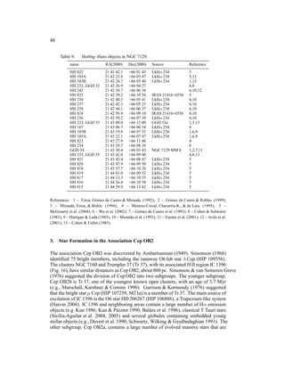 48


      Table 9.     Herbig–Haro objects in NGC 7129.
            name                  RA(2000)      Dec(2000)     Source                 Reference
            HH 822               21 41 42.1     +66 01 45     LkHα 234               5
            HH 103A              21 42 23.8     +66 03 47     LkHα 234               5,13
            HH 103B              21 42 24.7     +66 03 40     LkHα 234               1,13
            HH 232, GGD 32       21 42 26.9     +66 04 27                            6,8
            HH 242               21 42 38.7     +66 06 36                            6,10,12
            HH 825               21 42 39.2     +66 10 56     IRAS 21416+6556        5
            HH 238               21 42 40.3     +66 05 41     LkHα 234               6,10
            HH 237               21 42 42.3     +66 05 23     LkHα 234               6,10
            HH 239               21 42 44.1     +66 06 37     LkHα 234               6,10
            HH 824               21 42 56.9     +66 09 10     IRAS 21416+6556        4,10
            HH 236               21 42 59.2     +66 07 39     LkHα 234               6,10
            HH 233, GGD 33       21 43 00.0     +66 12 00     GGD 33a                1,3,13
            HH 167               21 43 06.7     +66 06 54     LkHα 234               4
            HH 105B              21 43 19.8     +66 07 53     LkHα 234               1,6,9
            HH 105A              21 43 22.1     +66 07 47     LkHα 234               1,6,9
            HH 823               21 43 27.9     +66 11 46                            4
            HH 234               21 43 29.7     +66 08 38                            6
            GGD 34               21 43 30.4     +66 03 43     NGC 7129 MM 4          1,2,7,11
            HH 235, GGD 35       21 43 42.0     +66 09 00                            6,8,13
            HH 821               21 43 43.4     +66 08 47     LkHα 234               5
            HH 820               21 43 47.9     +66 09 50     LkHα 234               5
            HH 818               21 43 57.7     +66 10 26     LkHα 234               5
            HH 819               21 44 01.0     +66 09 52     LkHα 234               5
            HH 817               21 44 13.3     +66 10 55     LkHα 234               5
            HH 816               21 44 26.4     +66 10 58     LkHα 234               5
            HH 815               21 44 29.9     +66 13 42     LkHα 234               5


References: 1 – Eiroa, G´ mez de Castro & Miranda (1992); 2 – G´ mez de Castro & Robles (1999);
                           o                                           o
3 – Miranda, Eiroa, & Birkle (1994); 4 – Moreno-Corral, Chavarr´a-K., & de Lara (1995); 5 –
                                                                         ı
McGroarty et al. (2004); 6 – Wu et al. (2002); 7 – G´ mez de Castro et al. (1993); 8 – Cohen & Schwartz
                                                    o
(1983); 9 – Hartigan & Lada (1985); 10 – Miranda et al. (1993); 11 – Fuente et al. (2001); 12 – Avila et al.
(2001); 13 – Cohen & Fuller (1985).



3.   Star Formation in the Association Cep OB2

The association Cep OB2 was discovered by Ambartsumian (1949). Simonson (1968)
identiﬁed 75 bright members, including the runaway O6 Iab star λ Cep (HIP 109556).
The clusters NGC 7160 and Trumpler 37 (Tr 37), with its associated H II region IC 1396
(Fig. 16), have similar distances as Cep OB2, about 800 pc. Simonson & van Someren Greve
(1976) suggested the division of Cep OB2 into two subgroups. The younger subgroup,
Cep OB2b is Tr 37, one of the youngest known open clusters, with an age of 3.7 Myr
(e.g., Marschall, Karshner & Comins 1990). Garrison & Kormendy (1976) suggested
that the bright star µ Cep (HIP 107259, M2 Ia) is a member of Tr 37. The main source of
excitation of IC 1396 is the O6 star HD 206267 (HIP 106886), a Trapezium-like system
(Harvin 2004). IC 1396 and neighboring areas contain a large number of Hα emission
objects (e.g. Kun 1986; Kun & P´ sztor 1990; Bal´ zs et al. 1996), classical T Tauri stars
                                     a              a
(Sicilia-Aguilar et al. 2004, 2005) and several globules containing embedded young
stellar objects (e.g., Duvert et al. 1990; Schwartz, Wilking & Gyulbudaghian 1991). The
other subgroup, Cep OB2a, contains a large number of evolved massive stars that are
 