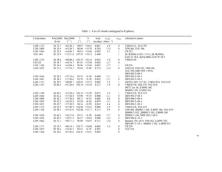 Table 1.: List of clouds catalogued in Cepheus.

Cloud name   RA(2000) Dec(2000)     l          b       Area     vLSR       nstar   Alternative names
              (h m)     (◦ ′ )     (◦ )       (◦ )   (sq.deg.) (km s−1 )
LDN 1122      20 32.7   +65 20.3 99.97      +14.81    0.041      4.8        0      YMD CO 1, TGU 597
LDN 1089      20 32.8   +63 30.3 98.40      +13.78    0.244     −2.4        0      TDS 366, TGU 586
LDN 1094      20 32.8   +64 00.3 98.83      +14.06    0.002      0.1        1      CB 222
TGU 667       20 33.9   +73 51.6 107.53     +19.33    2.460                 1      [KTK2006] G107.1+19.3, [KTK2006]
                                                                                   G107.5+19.8, [KTK2006] G107.9+18.9
LDN 1152      20 34.4   +68 00.4 102.37 +16.14        0.025      2.9        0      YMD CO 8
CB 223        20 34.7   +64 10.7 99.10 +13.98         0.003     −2.7        0
LDN 1100      20 34.8   +64 00.4 98.96 +13.88         0.007     −2.7        1      CB 224
LDN 1033      20 37.2   +57 10.5 93.44 +9.69          0.714     −2.4        0      TDS 343, TDS 345, TDS 346,
                                                                                   TGU 549, DBY 093.1+09.6,
                                                                                   DBY 093.5+09.4
LDN 1036      20 38.2   +57 10.6 93.52 +9.58          0.088     −2.1        1      DBY 093.5+09.4
LDN 1041      20 38.2   +57 30.6 93.79 +9.78          0.022     −2.1        0      DBY 093.5+09.4
LDN 1157      20 39.5   +68 00.7 102.65 +15.75        0.005      2.9        1      [DE95] LDN 1157 A1, YMD CO 8, TGU 619
LDN 1147      20 40.5   +67 20.8 102.14 +15.29        0.127      2.9        0      YMD CO 8, TDS 379, TGU 619,
                                                                                   JWT Core 36, [LM99] 340,
                                                                                   [BM89] 1-99, [LM99] 344
LDN 1148      20 40.5   +67 20.8 102.14 +15.29        0.015      2.9        1      YMD CO 8, TGU 619
LDN 1044      20 41.2   +57 20.8 93.90 +9.35          0.006     −2.1        0      DBY 093.5+09.4
LDN 1049      20 42.2   +57 30.8 94.12 +9.35          0.005      0.6        0      DBY 094.1+09.4
LDN 1039      20 42.3   +56 50.8 93.58 +8.94          0.079     −2.1        0      DBY 093.5+09.4
LDN 1051      20 42.7   +57 30.9 94.16 +9.29          0.010      0.6        0      DBY 094.1+09.4
LDN 1155      20 43.5   +67 40.9 102.60 +15.25        0.006      2.9        0      YMD CO 8, TGU 619
LDN 1158      20 44.5   +67 41.0 102.66 +15.17        0.111      0.9        0      TDS 388, [BM89] 1-100, [LM99] 346, TGU 619
                                                                                   [BM89] 1-102, [BM89] 1-103, [LM99] 348
LDN 1038      20 46.3   +56 21.0   93.53 +8.20        0.660     −2.1        0      [BM89] 1-104, DBY 093.5+09.4
LDN 1076      20 49.3   +59 51.2   96.57 +10.04       0.008     −2.2        0      DBY 096.8+10.2
LDN 1082      20 51.1   +60 11.3   96.98 +10.07       0.111     −2.6        8      Barnard 150, GF 9, TDS 362, [LM99] 350,
                                                                                   DBY 097.1+10.1, [BM89] 1-105, [LM99] 351
LDN 1171      20 53.5   +68 19.5 103.71 +14.88        0.002       3.4       0      CB 229
LDN 1037      20 54.4   +55 26.5 93.53 +6.75          0.591                 0      TGU 551
LDN 1168      20 56.6   +67 36.6 103.31 +14.21        0.003                 0




                                                                                                                                5
 
